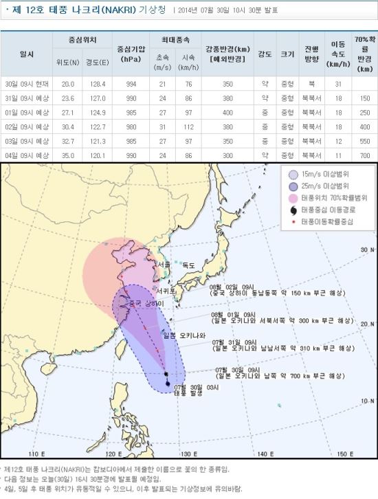 기상청