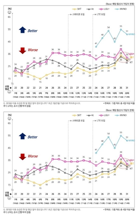 자료 : 컨슈머인사이트