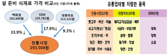 한국소비자원 제공