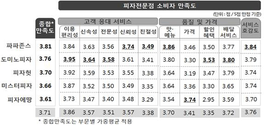 한국소비자원 제공