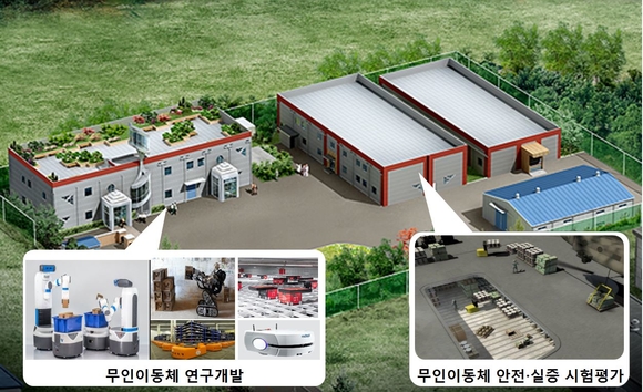 무인 이동체 실증단지 개념도. 경북도청 제공.