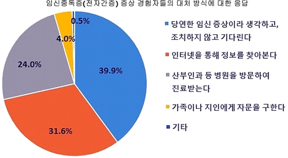 한국로슈진단 제공