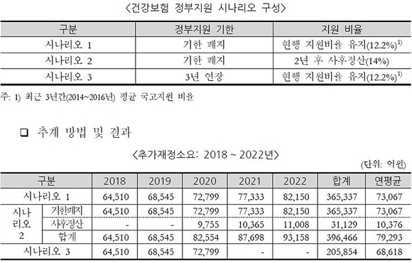 국회예산정책처 제공