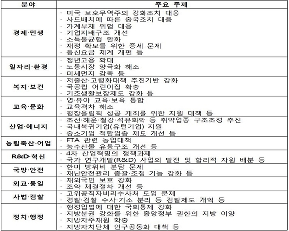국회 제공