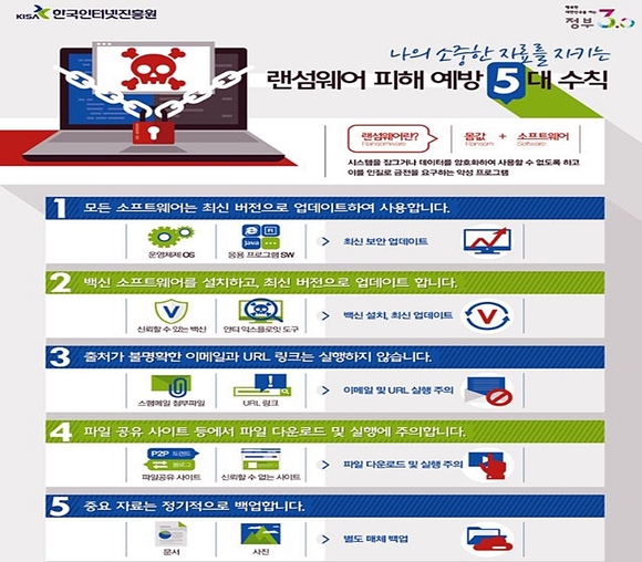 한국인터넷진흥원 홈페이지 캡쳐