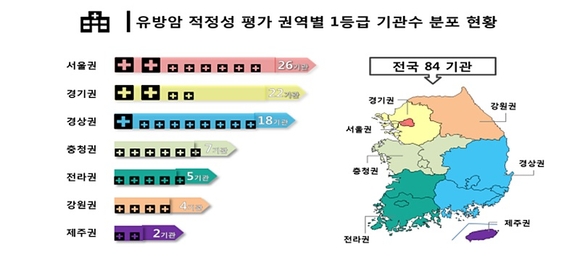 건강보험심사평가원 제공