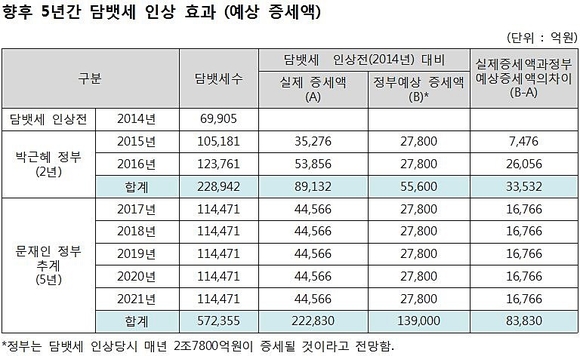 한국납세자연맹 제공