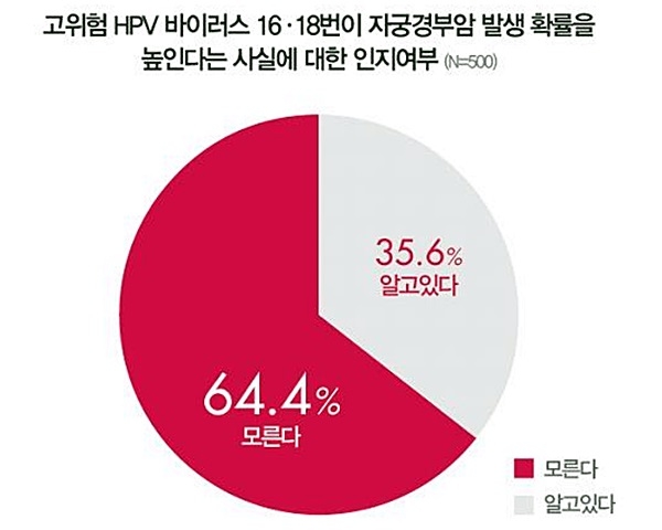 제공= 한국로슈진단
