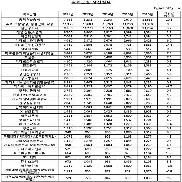 출처= 한국제약바이오협회