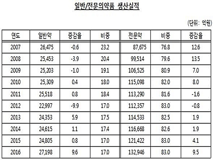 출처= 한국제약바이오협회