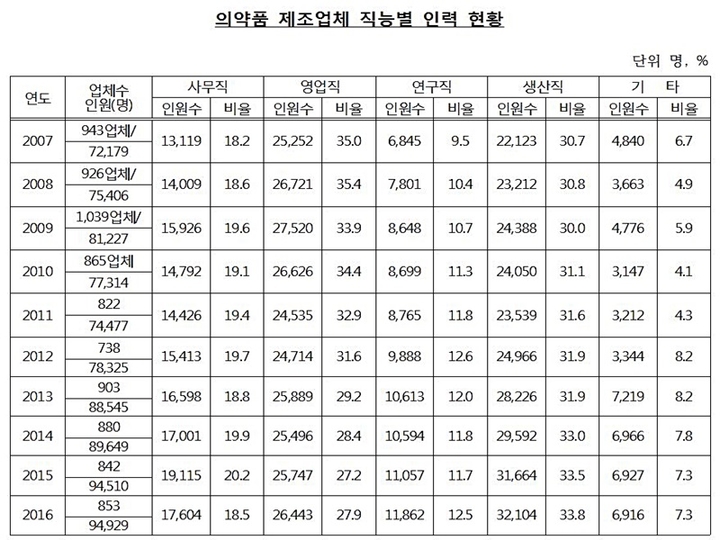 출처= 한국제약바이오협회