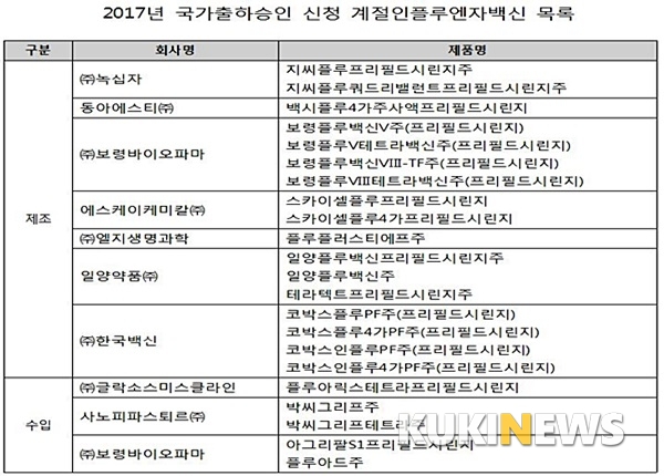 출처= 식품의약품안전처