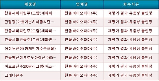 출처= 식품의약품안전처 홈페이지