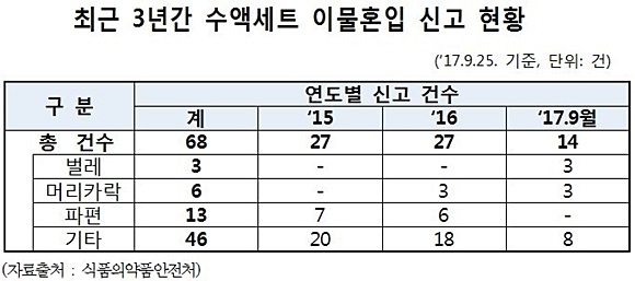 출처= 인재근 의원실