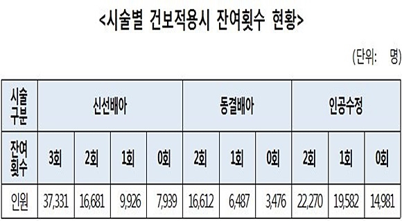 자료= 기동민 의원실