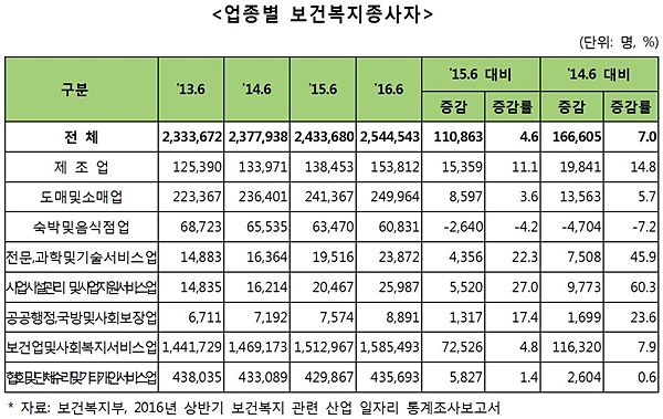 자료= 오제세 의원실