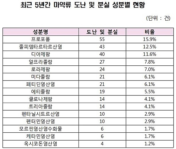자료= 인재근 의원실