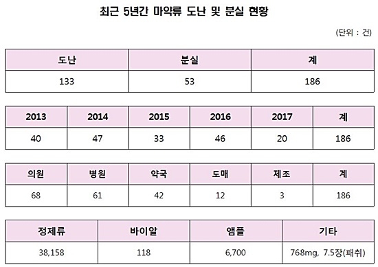 자료= 인재근 의원실
