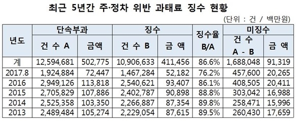 출처= 소병훈 의원실