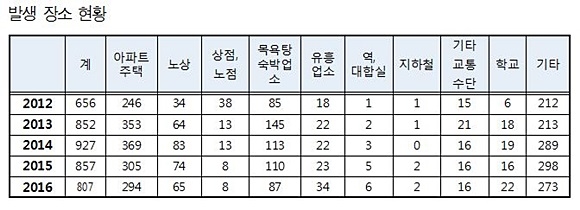 출처= 기동민 의원실