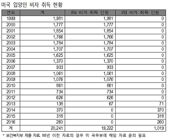 자료= 기동민 의원실