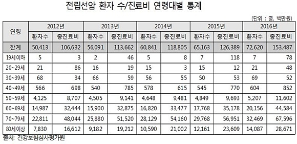 자료= 전혜숙 의원실