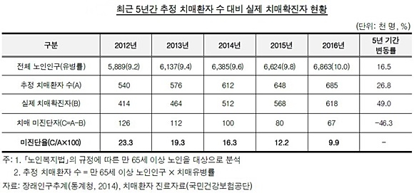 자료= 감사원