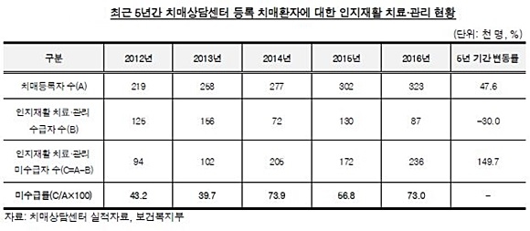 자료= 감사원