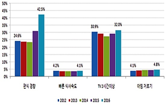 출처= 국민건강보험공단