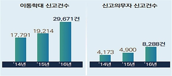자료= 보건복지부