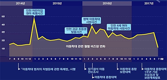 자료= 보건복지부