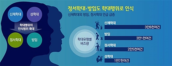 자료= 보건복지부