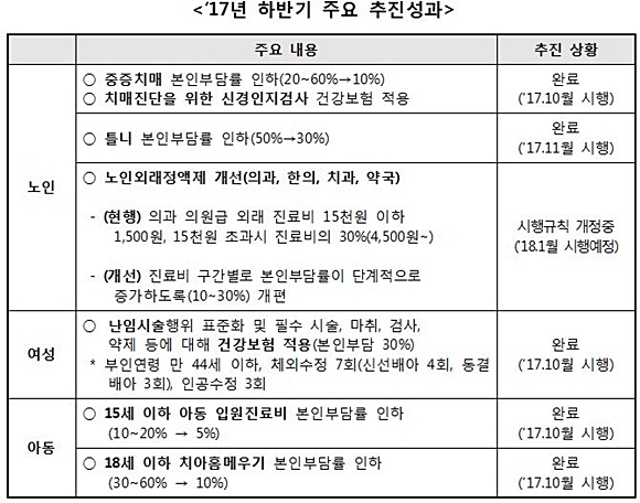 자료= 국무조정실