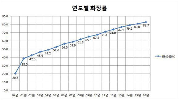 자료=보건복지부