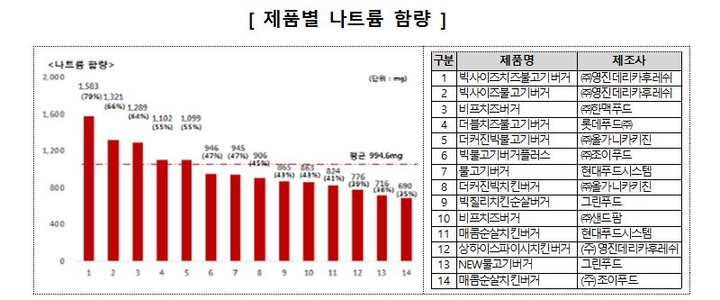 한국소비자원 제공
