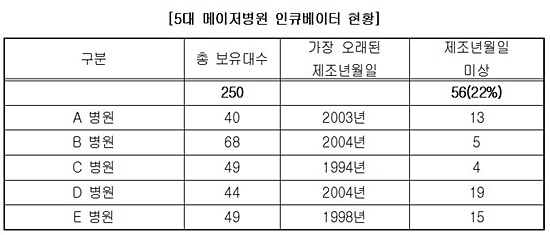 자료= 김광수 의원실 제공