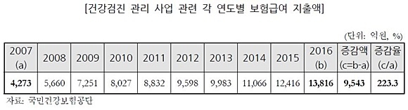 출처= 국회예산정책처