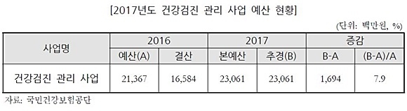 출처= 국회예산정책처