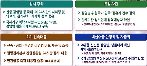 자료= 보건복지부