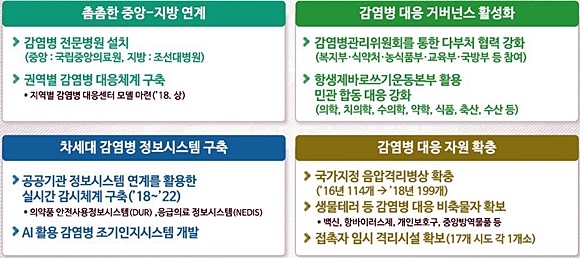자료= 보건복지부