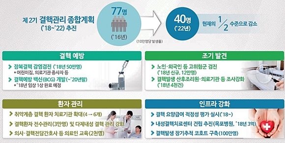 자료= 보건복지부