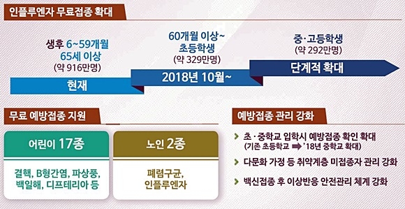 자료= 보건복지부