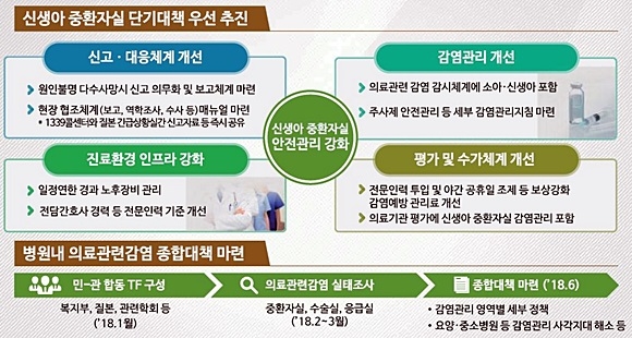 자료= 보건복지부