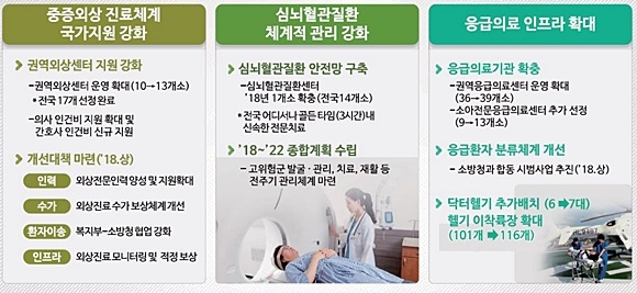자료= 보건복지부