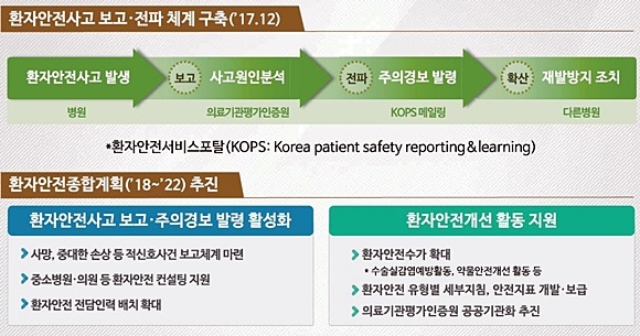 자료= 보건복지부