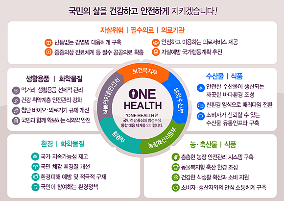 자료= 보건복지부