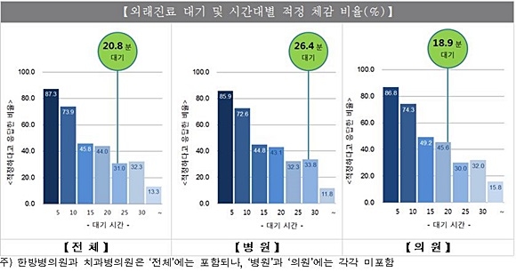자료= 보건복지부