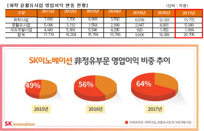 사진=SK이노베이션 제공