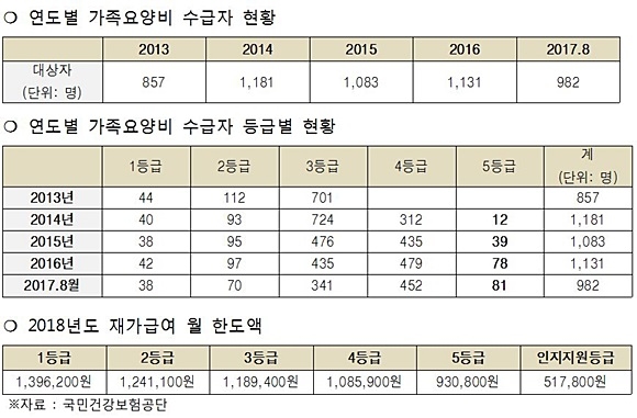 자료= 권미혁 의원실
