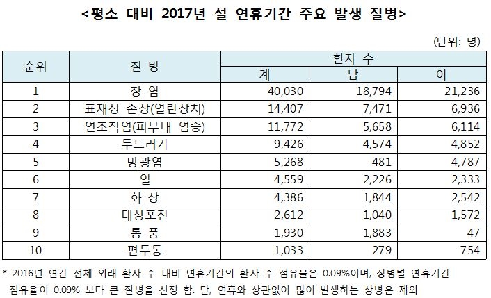 자료= 건강보험심사평가원